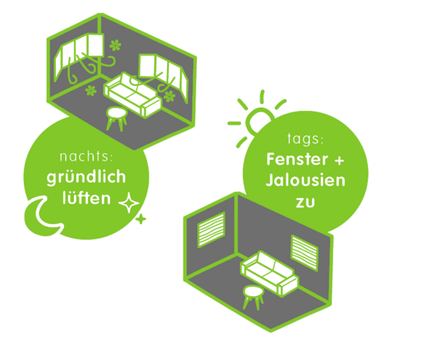 Tipps zur Unterstützung der Klimaanlage