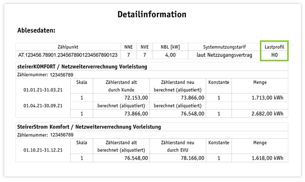 Musterrechnung mit Lastprofil