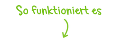 So funktioniert es