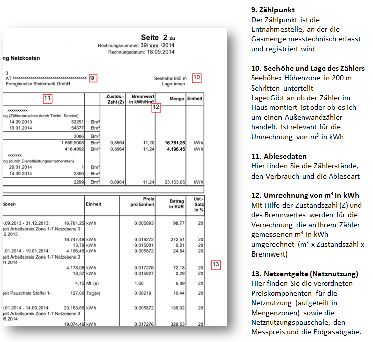 Rechnungserklärung Gas Netzkosten