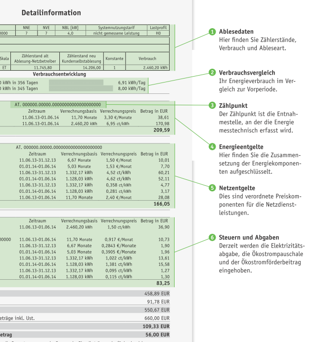 Rechnungserklärung Strom Detailinformation