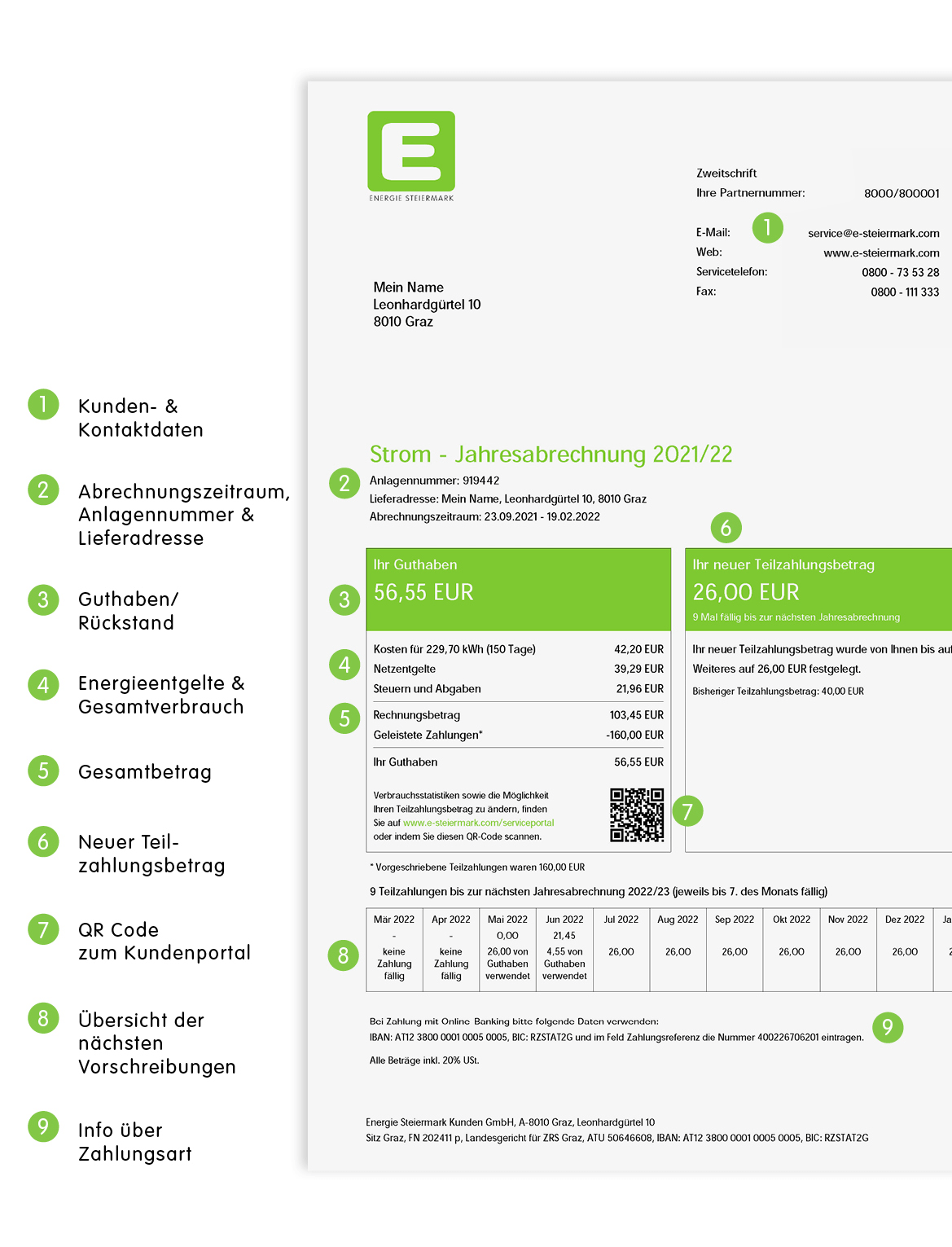 Rechnungserklärung Strom Übersichtsblatt