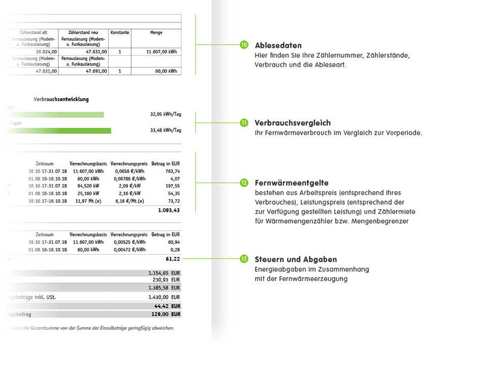 Musterrechnung Detailinformationen Wärme-Service