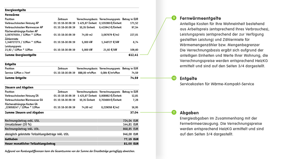 Musterrechnung Wärme-Kompakt-Service