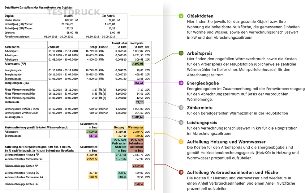 Musterrechnung Wärme-Kompakt-Service