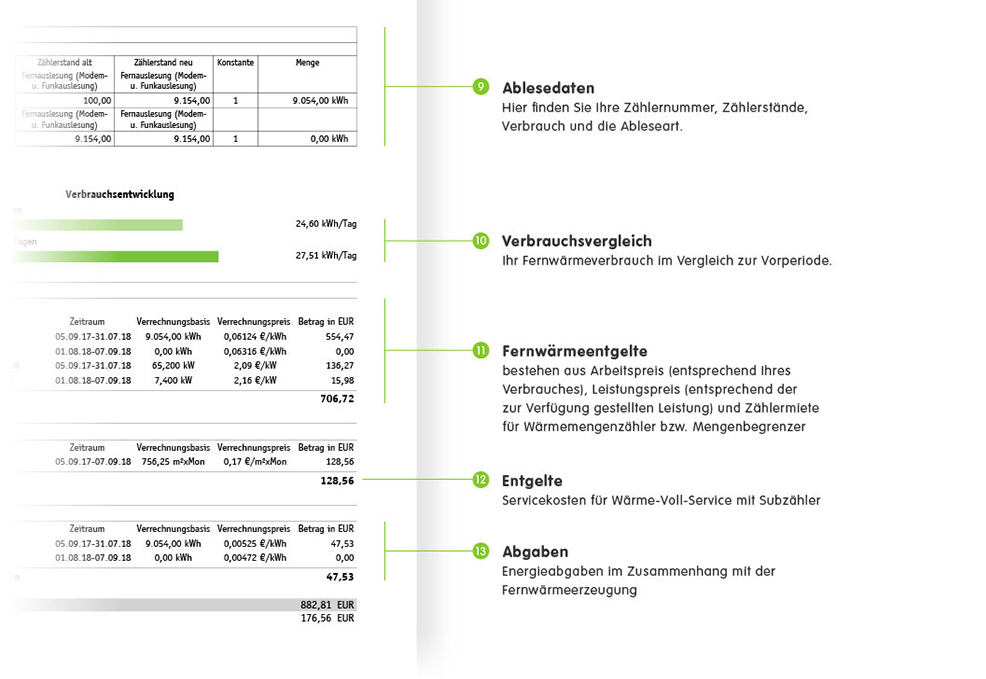 Musterrechnung Wärme-Voll-Service Variante Subzähler