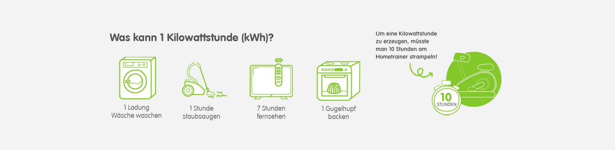 Leistung 1 Kilowattstunde