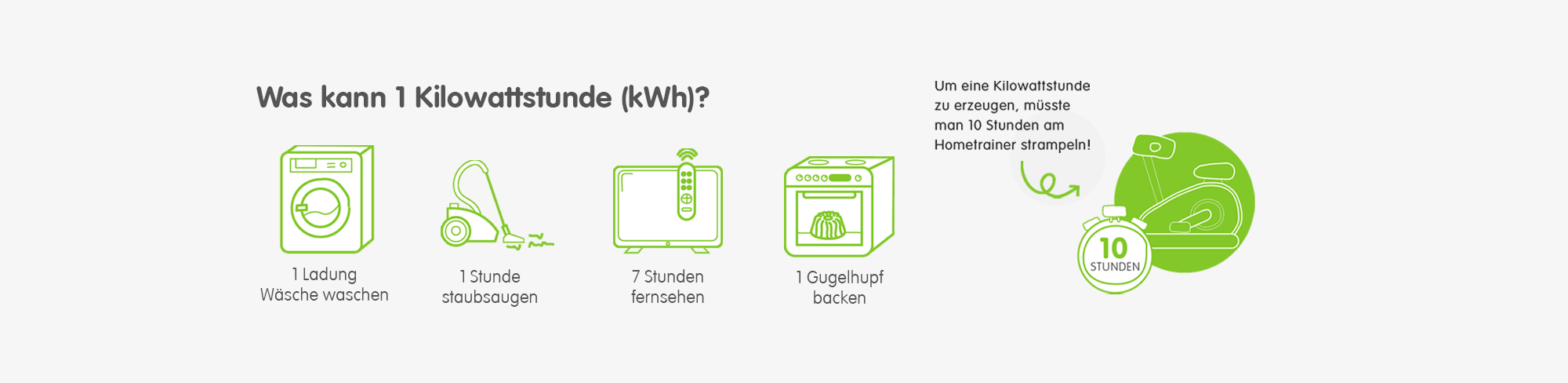 Leistung 1 Kilowattstunde